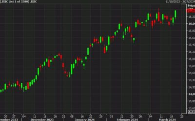 US stocks set to surge to a fresh record at the open