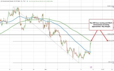 US treasury to sell $39 billion of 10 year notes at 1 PM ET