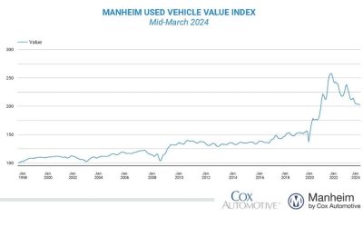 US used vehicle prices continue to slide, led by EVs