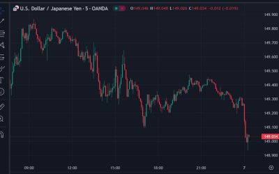 USD/JPY extends its Wednesday drop in Asia morning trade