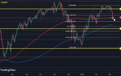 USD/JPY holds at key technical level with NFP waiting in the wings