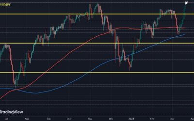 USD/JPY looks to last year’s high as the yen stays under pressure