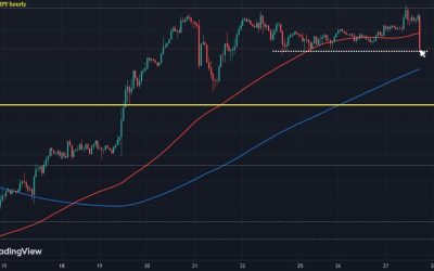 USD/JPY nudges lower as Japanese authorities meet