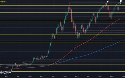 USD/JPY set to end the week on a flat note after Tokyo warnings, what’s next?