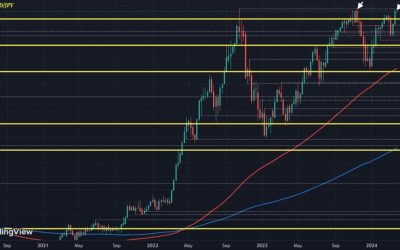 USD/JPY stays poised near multi-year highs, but Tokyo warnings grow louder