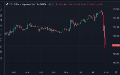 USD/JPY update – lower (in a small range) after Suzuki’s verbal intervention