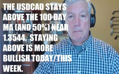 USDCAD stays above the 100 day MA at 1.3544. Stay above is more bullish this week