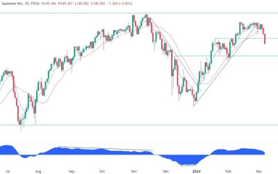 USDJPY Technical Analysis – Rate hike speculations lead to INCREDIBLE moves