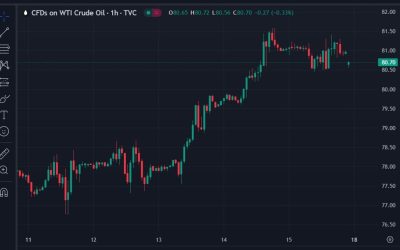 Weekend – Another attack on a Russian oil refinery