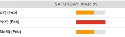 Weekend plans? China is releasing February inflation data. You’re welcome.