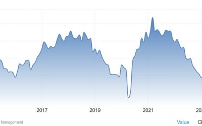 Weekly Market Outlook (01-05 April)