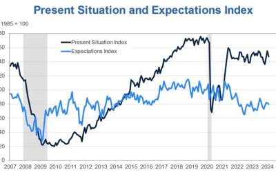 Weekly Market Outlook (25-29 March)