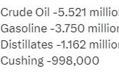 Weekly oil inventory data to be released at the bottom of the hour