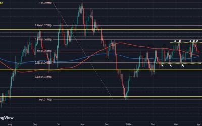 1.36 hurdle still a stretch too far for USD/CAD currently