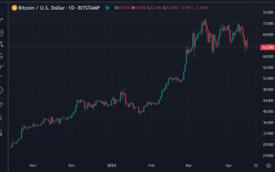 3 Chinese asset managers have received initial approval to offer BTC & ETH backed ETFs