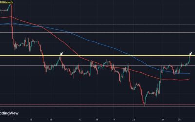 A more mixed market mood greets European traders to start the session