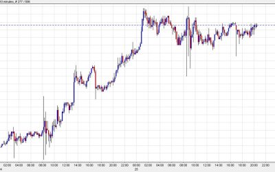 A one-off factor liked dropped Tokyo CPI