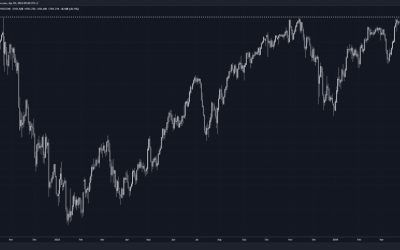 A risk to be aware of for dollar bulls with this week’s economic data