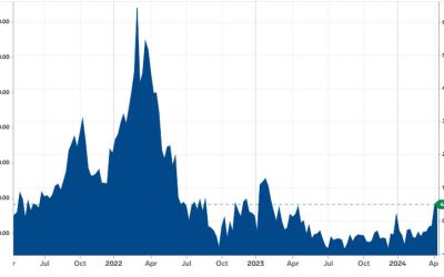 Aluminum jumps by the most since 1987