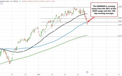 Another flush lower in stocks