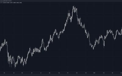 Another new 2024 high for US 10-year yields