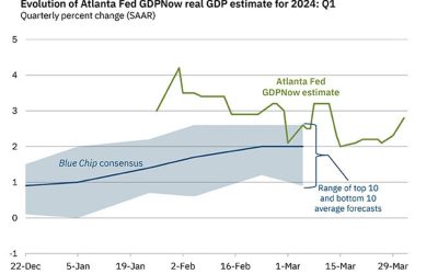 Atlanta Fed GDPNow Q1 +2.5% vs +2.8% prior