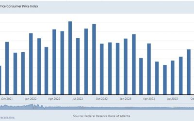 Atlanta Federal Reserve says Sticky Price Consumer Price Index +5% yy in March (prior +4%)