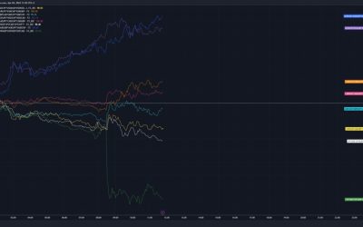 AUD in the top spot and CHF the clear laggard