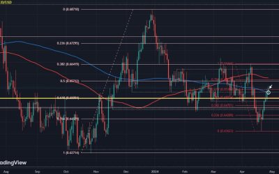 AUD/USD hopes to keep technical break higher ahead of US PCE price data later