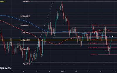 AUD/USD nudges higher to test key technical resistance again