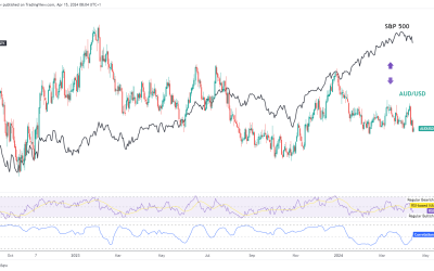 Aussie Dollar Plummets Amid Conflict Escalations and Chinese GDP Data