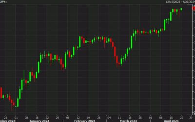 Bank of American now sees USD/JPY peaking this year in the 155-160 range