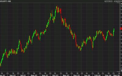 Bond selling more likely about the calendar than the fundamental outlook