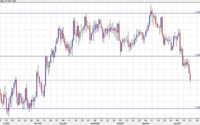 Cable sinks to a five-month low. What’s next