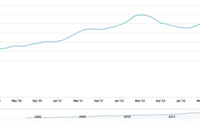 Canada house prices climbed 5.6% in the past year – Teranet