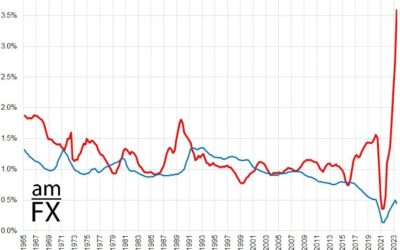 Canada set to tax the rich today in budget. 3 charts that show why the country is angry