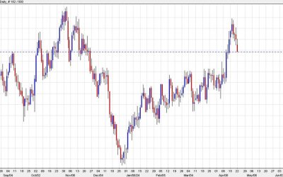 Canadian dollar rallies for fourth day. What’s next