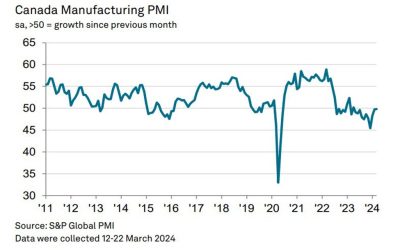 Canadian S&P global manufacturing PMI 49.8 versus 49.7 last month