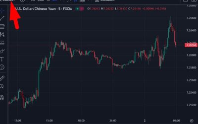 China’s state-owned banks selling USD/CNY – to support the yuan