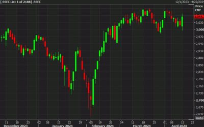 Chinese stocks start the week strong