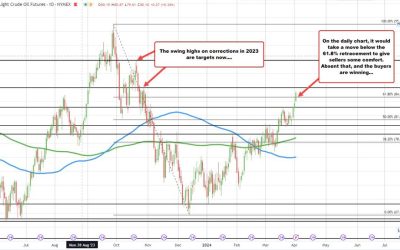 Crude oil futures settle at $85.15