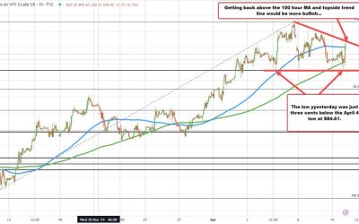 Crude oil futures settle at $86.21