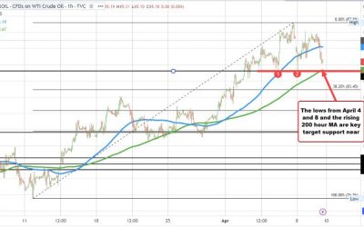 Crude oil settles at $85.23