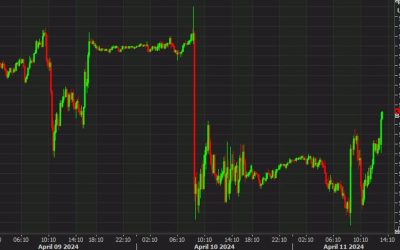 Dip buyers pounce on stocks, chipmakers lead the way