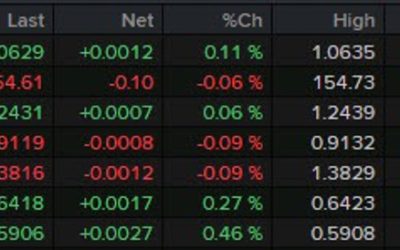 Dollar holds mostly steady ahead of European trading