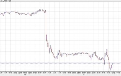 ECB sources report: ECB policymakers still expect to cut rates in June