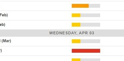 Economic calendar in Asia 03 April 2024 – another PMI from China