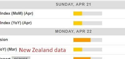 Economic calendar in Asia 22 April 2024 – People’s Bank of China rates setting