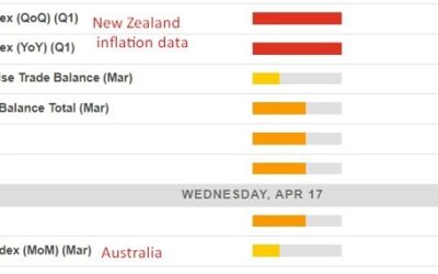 Economic calendar in Asia for Wednesday, 17 April 2024 – New Zealand inflation data