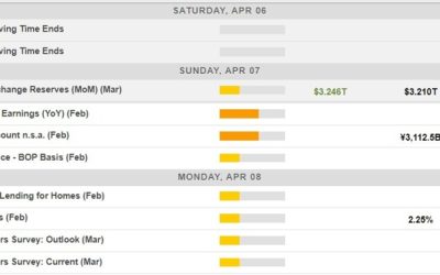 Economic calendar in Asia, Monday, 8 April 2024